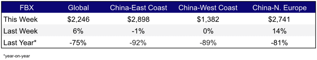 Freight Rates Jan 5,