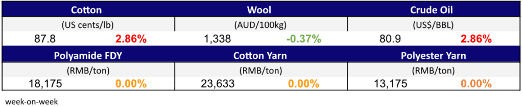 Materials Prices Jan 26,