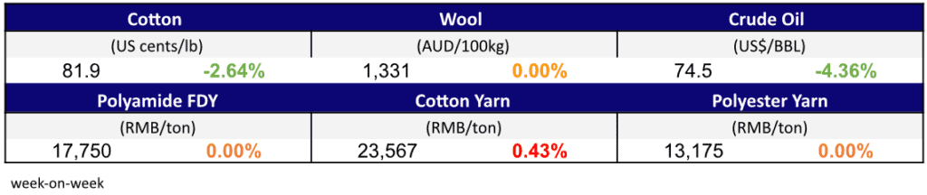 Materials Prices Jan 5,