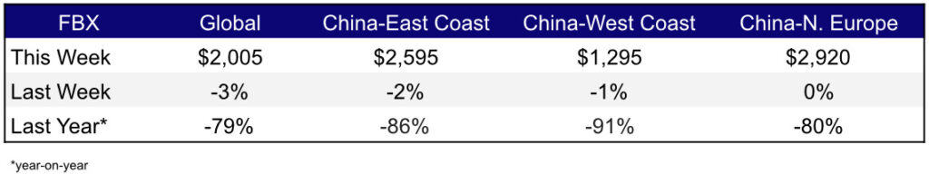 Freight Rates Feb 15,