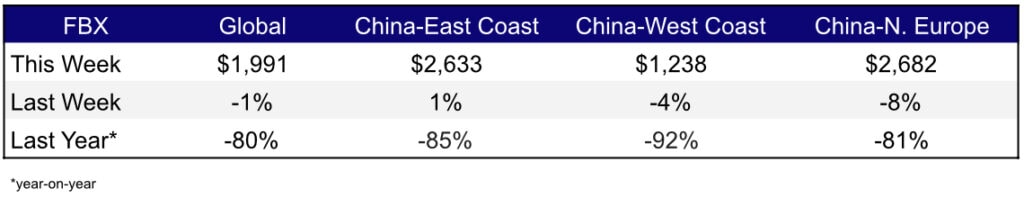 Freight Rates Feb 23,