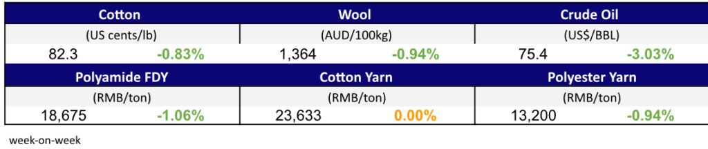 Materials Price Feb 23,