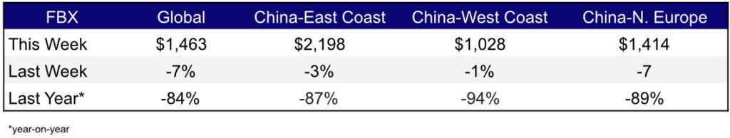 Freight Rates Weekly Mar 23