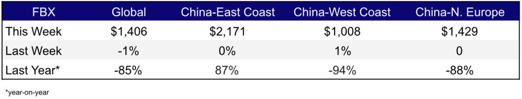 Freight Rates Weekly April 21,
