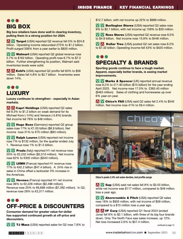 FinancialEarnings INSIDEFASHION Sept23