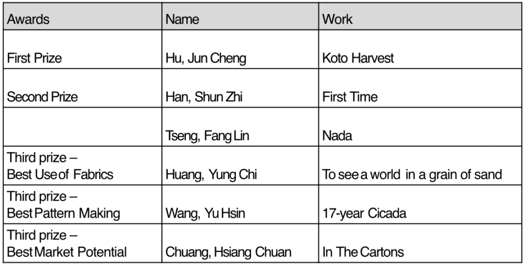 Taiwan Winners Table