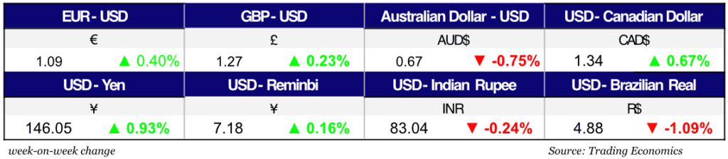 Currencies Jan 11,