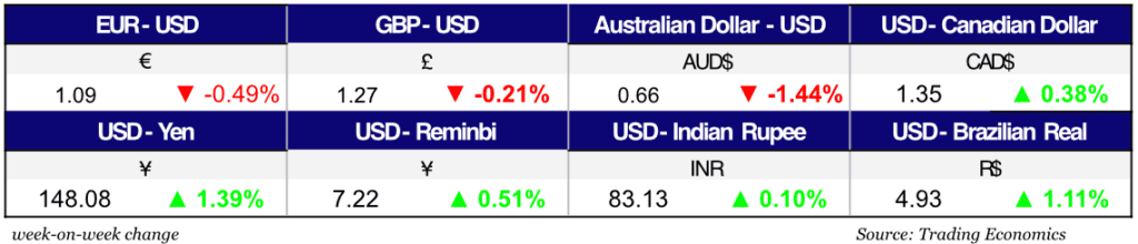 Currencies Jan 17,