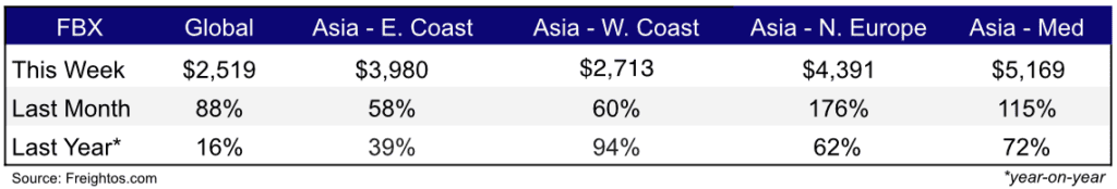 Ocean Freight Jan 11,