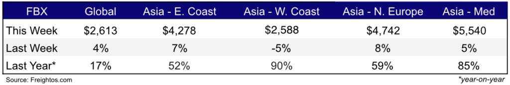 Ocean Freight Jan 17,