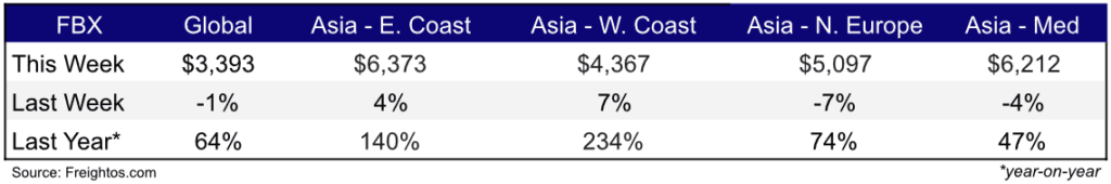 Ocean Freight Feb 8,