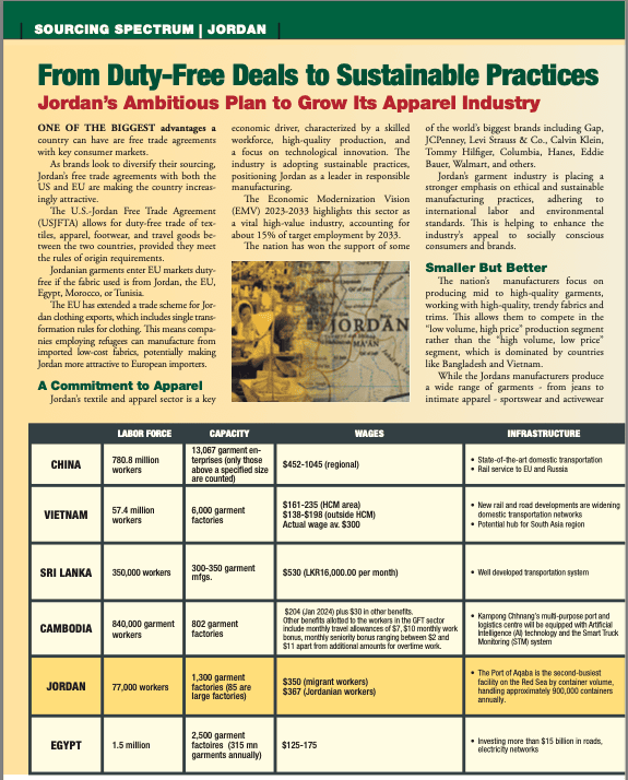 Jordan sourcing thumb