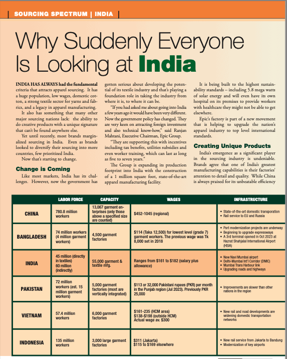 Sourcing In India Oct24 Thumb