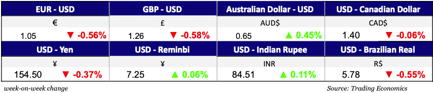 Currencies Nov 21, 2024