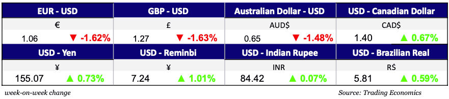 Currencies Nov. 13, 2024