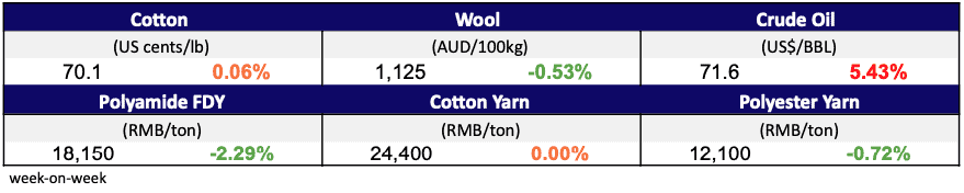 Materials Nov. 7, 2024