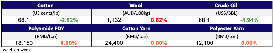 Materials Prices Nov 13, 2024