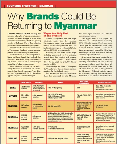 Sourcing Spectrum Nov24