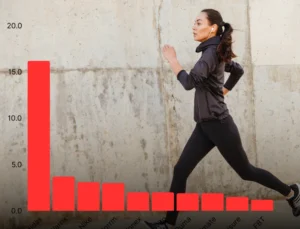 Sports Apparel Market in Southeast Asia