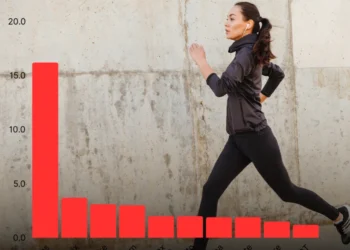 Sports Apparel Market in Southeast Asia