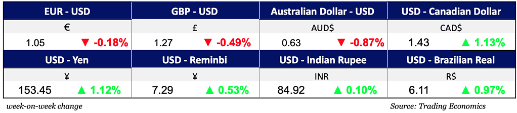 Currencies Dec 18, 2024