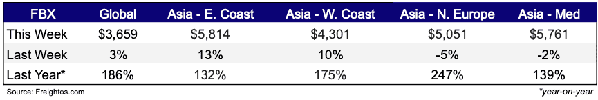 Freight Rates Dec 18, 2024