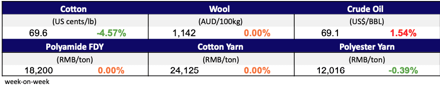 Materials Dec 11, 2024