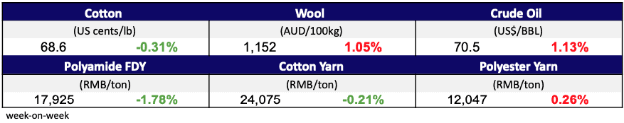 Materials Dec 26, 2024