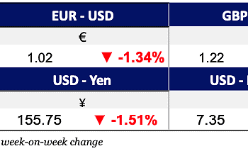 Currencies Jan 15, 2025