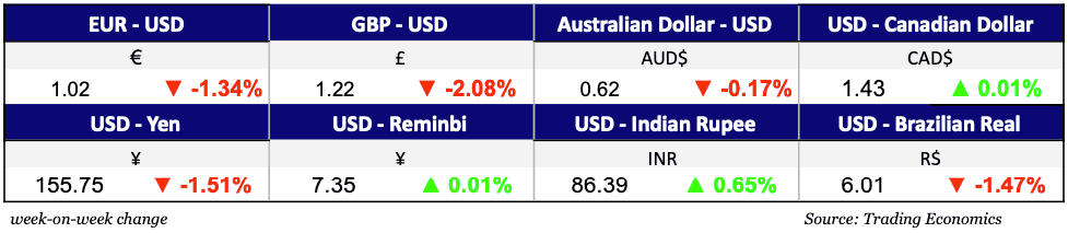 Currencies Jan 15, 2025
