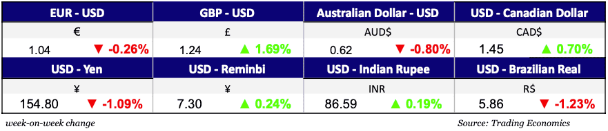 Currencies Jan 30, 2025