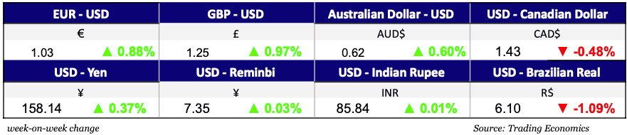 Currencies Jan 8, 2025