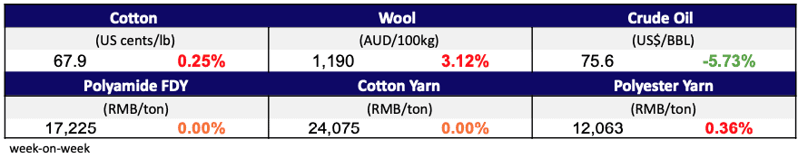 Materials Jan 22, 2025