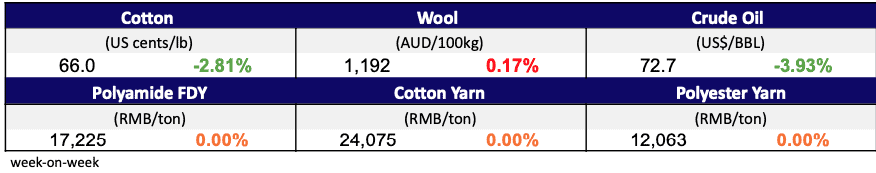Materials Jan 30, 2025