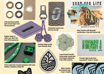 25 Top Activewear Trims