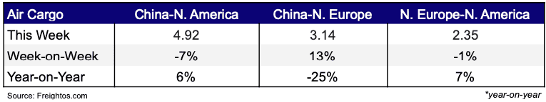 Air Cargo Feb 19, 2025