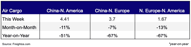 Air Cargo Feb 5, 2025