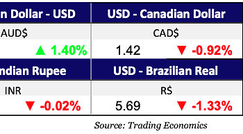 Currencies Feb 19, 2025