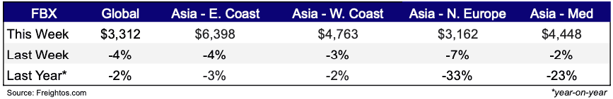 Freight Rates Feb 19, 2025