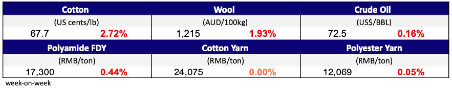 Materials Feb 12, 2025
