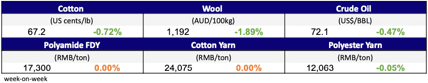 Materials Prices Feb 19, 2025