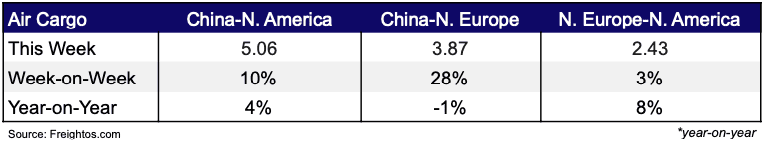 Air cargo mar 20, 2025