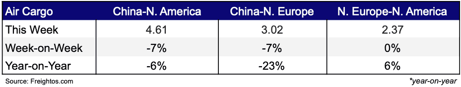 Air freight mar 11, 2025
