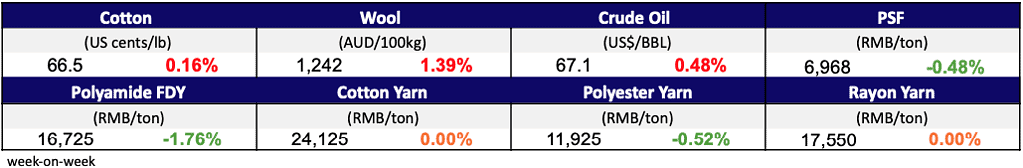 Materials mar 20, 2025