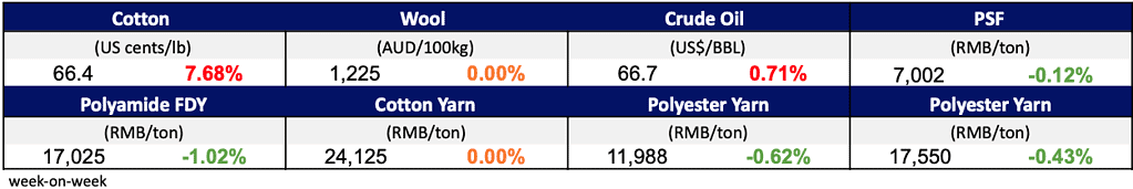 Materials prices mar 11, 2025