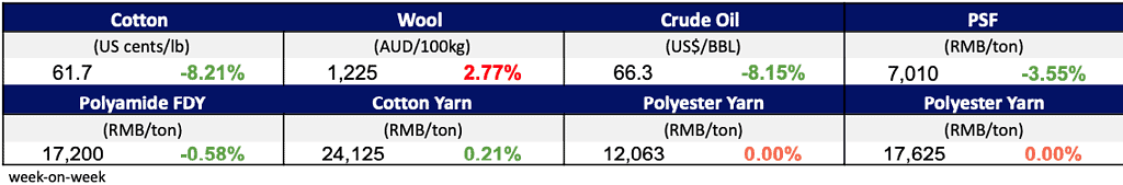 Materials prices mar 5, 2025