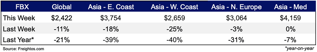 Ocean rates mar 11, 2025