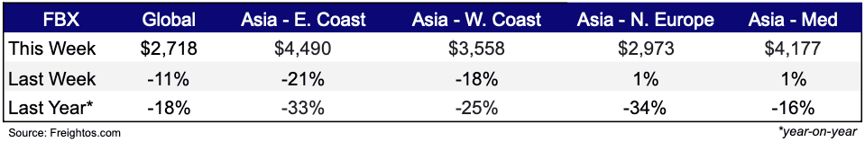 Ocean rates march 5, 2025