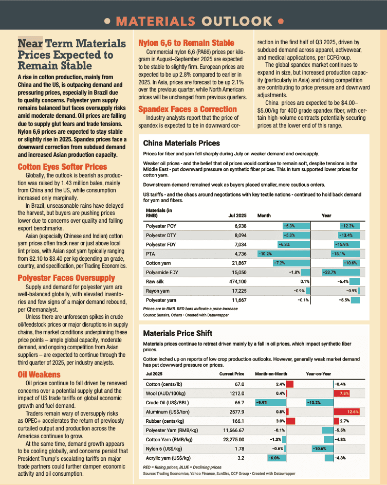 Materials outlook aug 2025