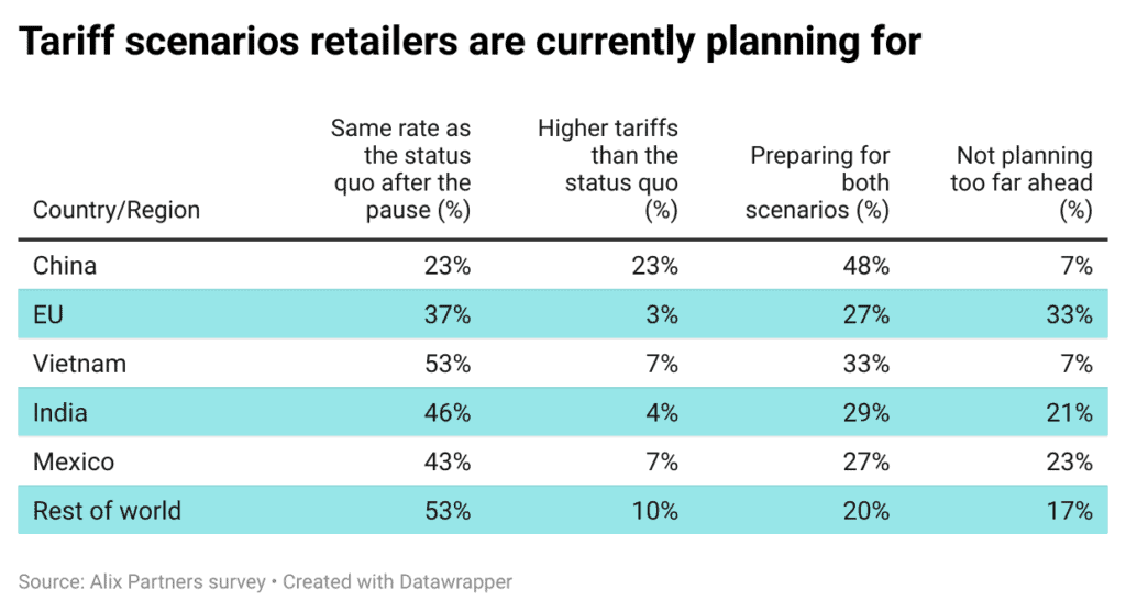 Tariff planning scenarios
